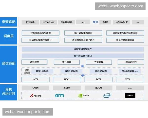 异构平台接口标准化建设 降低多终端集成的技术门槛
