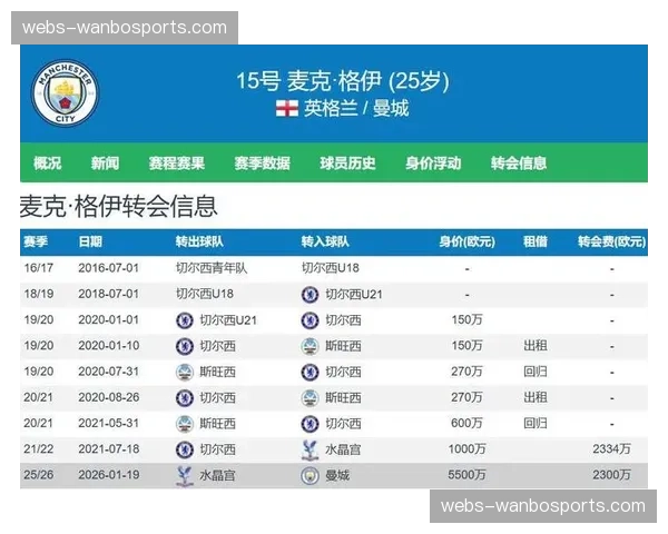 曼城冬窗豪掷九千五百万 格伊塞门约加盟提升攻防两端实力